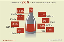 焦點訪談曝光低價紅酒，看完你還敢喝嗎？